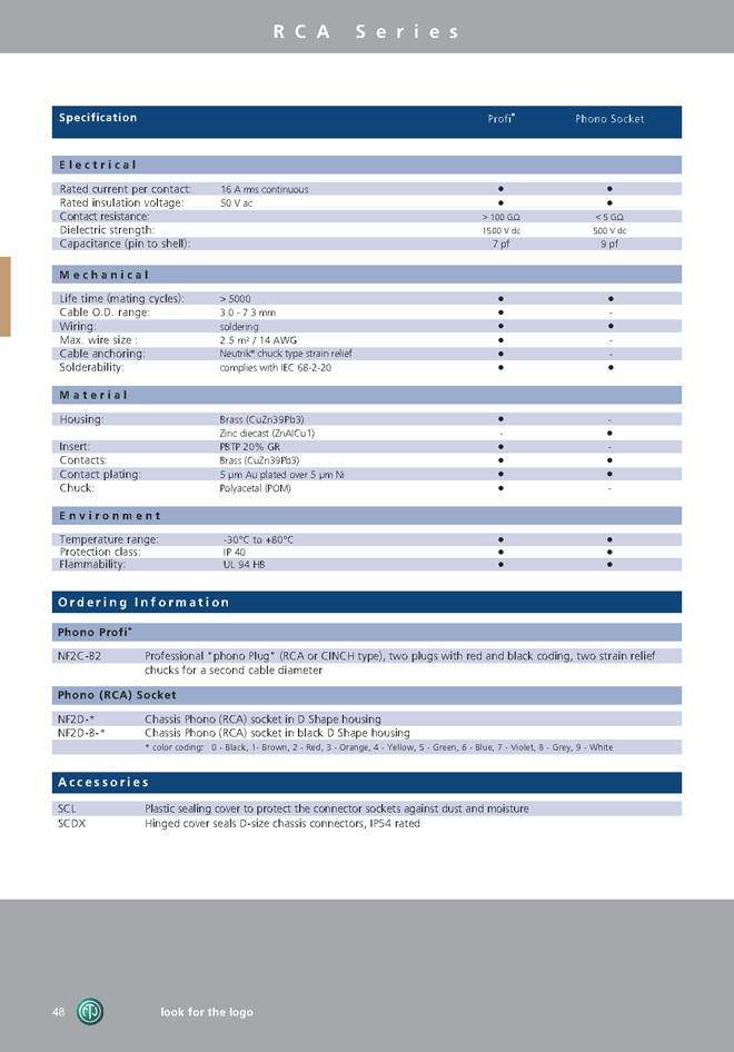 <title>Conector phono rca</title>