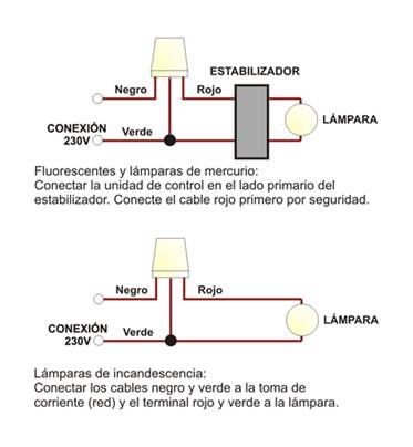 Esquema eléctrico